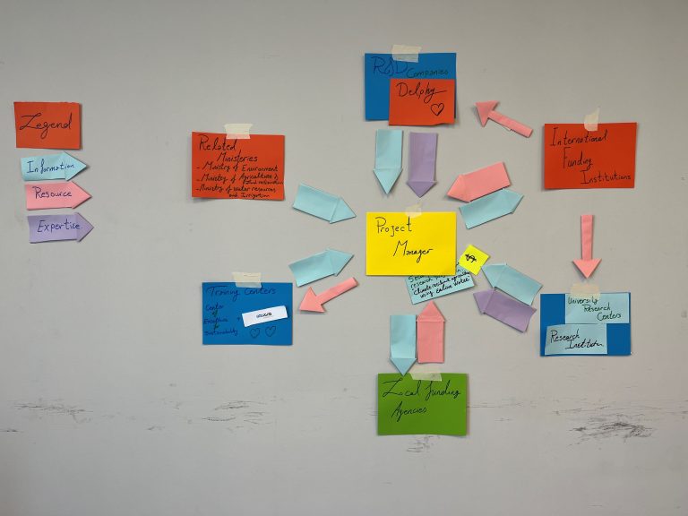 Stakeholder mapping exercise showcasing value chain connections in agribusiness