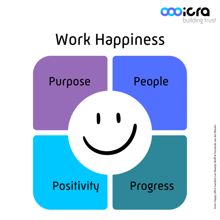 4 pillars of Work Happiness