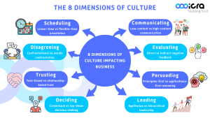 8 cultural dimensions - iCRA Expert bite 028