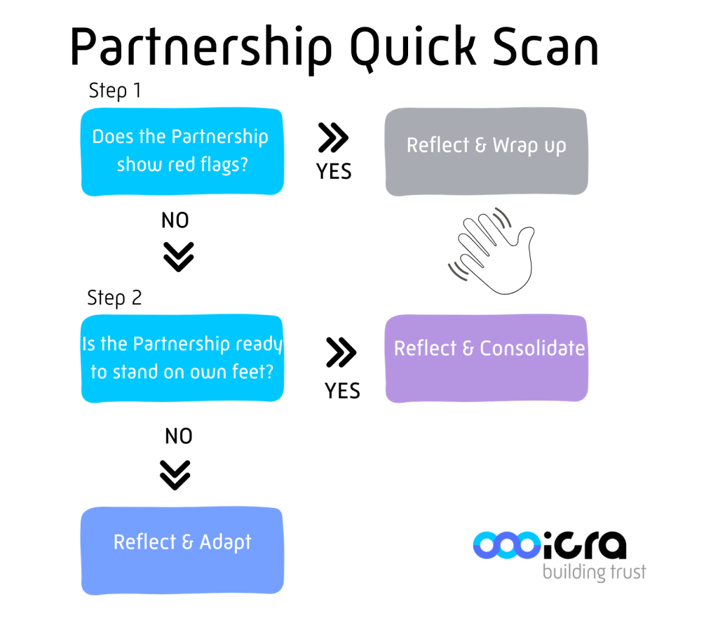 Partnership Quick Scan